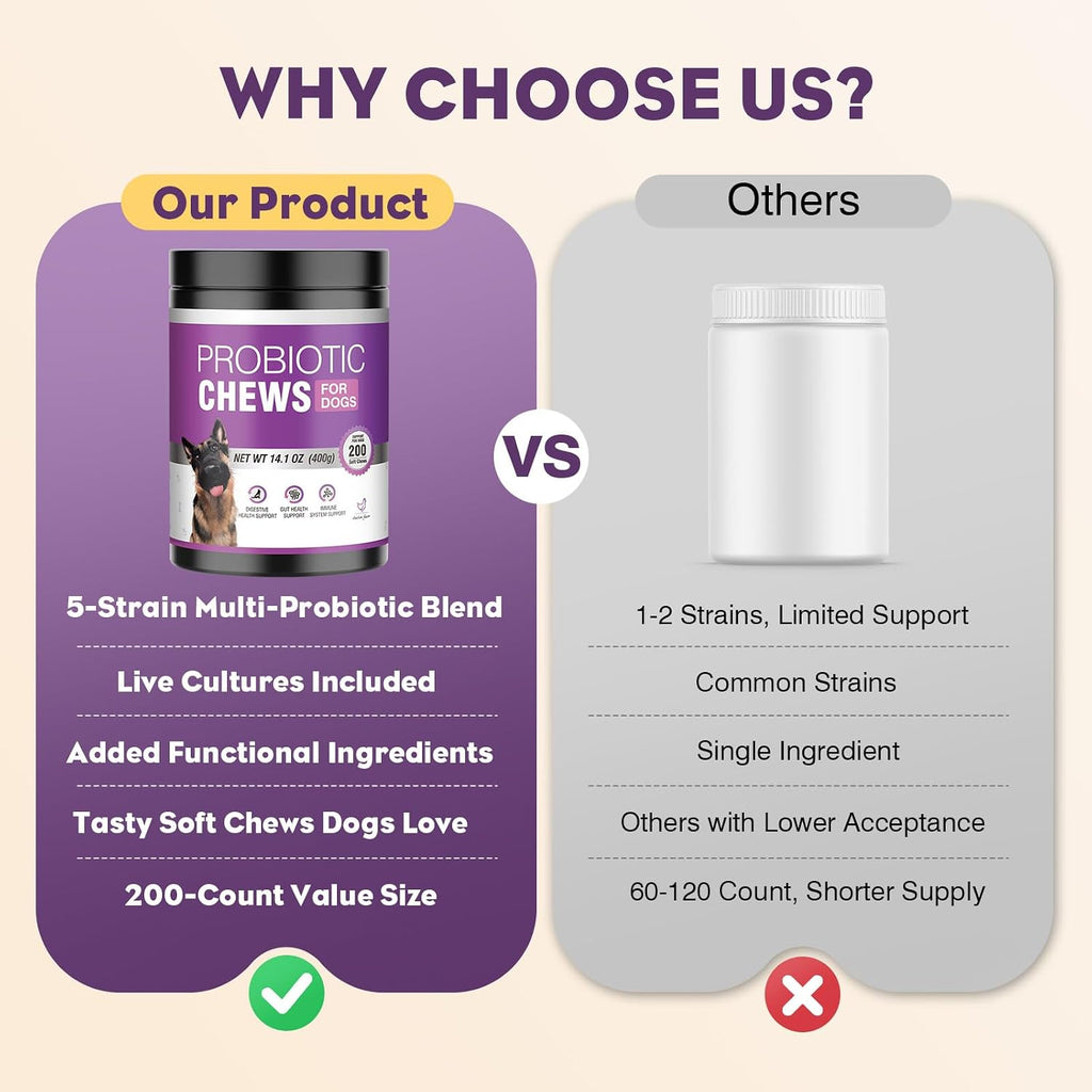 Probiotics for Dogs 200Pcs Dog Probiotics for Digestive Health Chicken